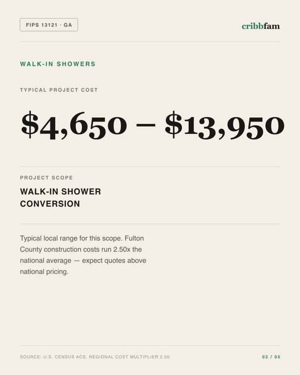 Walk-In Showers in Fulton County, GA — typical local cost range
