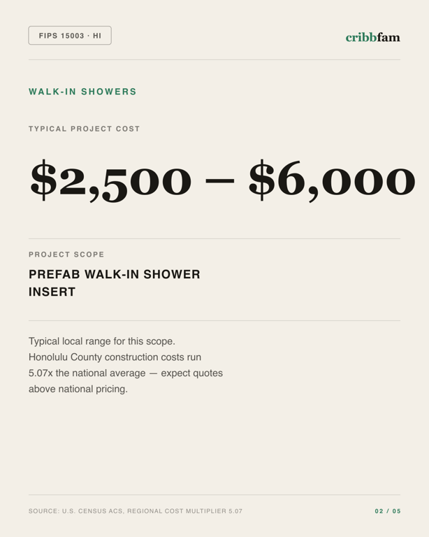 Walk-In Showers in Honolulu County, HI — typical local cost range