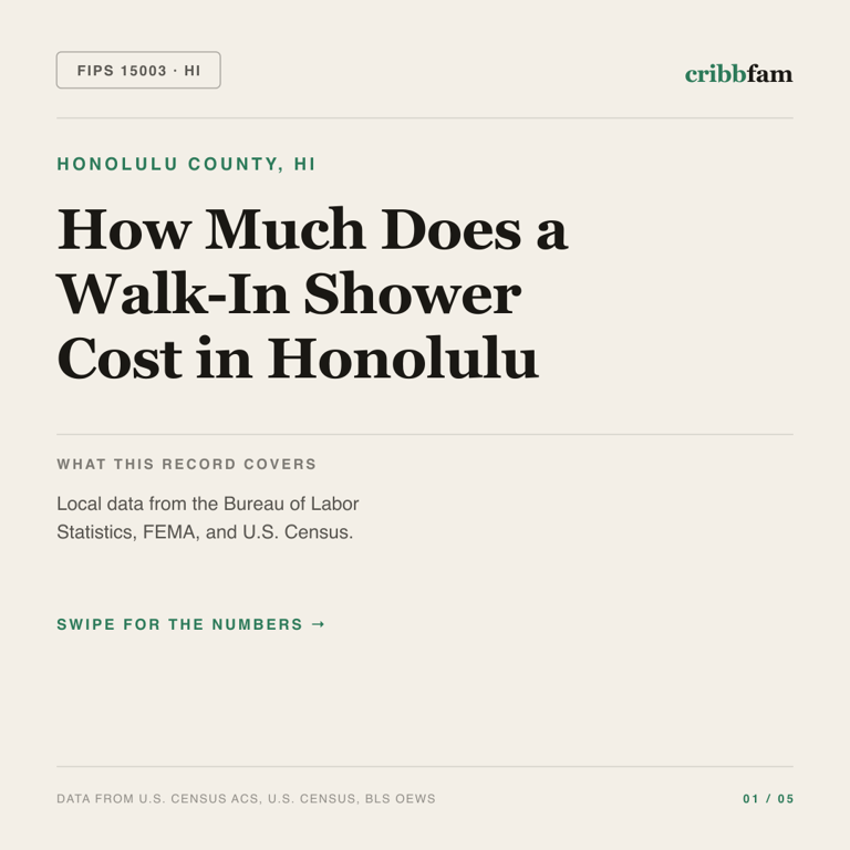 Walk-In Showers cost snapshot for Honolulu County, HI