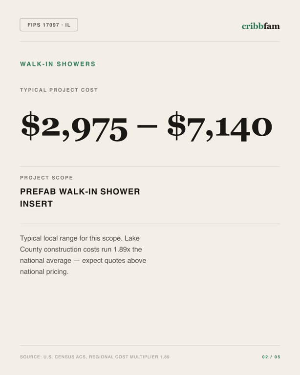 Walk-In Showers in Lake County, IL — typical local cost range