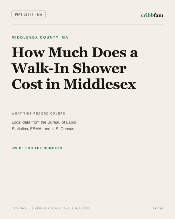Walk-In Showers in Middlesex County, MA — regional cost snapshot