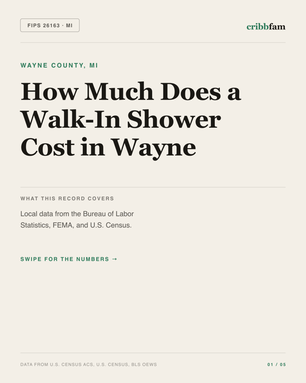 Walk-In Showers in Wayne County, MI — regional cost snapshot