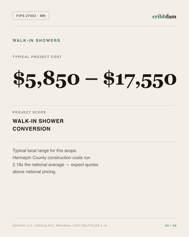 Walk-In Showers in Hennepin County, MN — typical local cost range