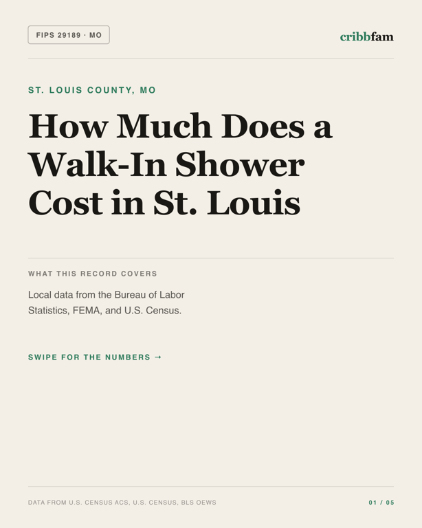 Walk-In Showers in St Louis County, MO — regional cost snapshot