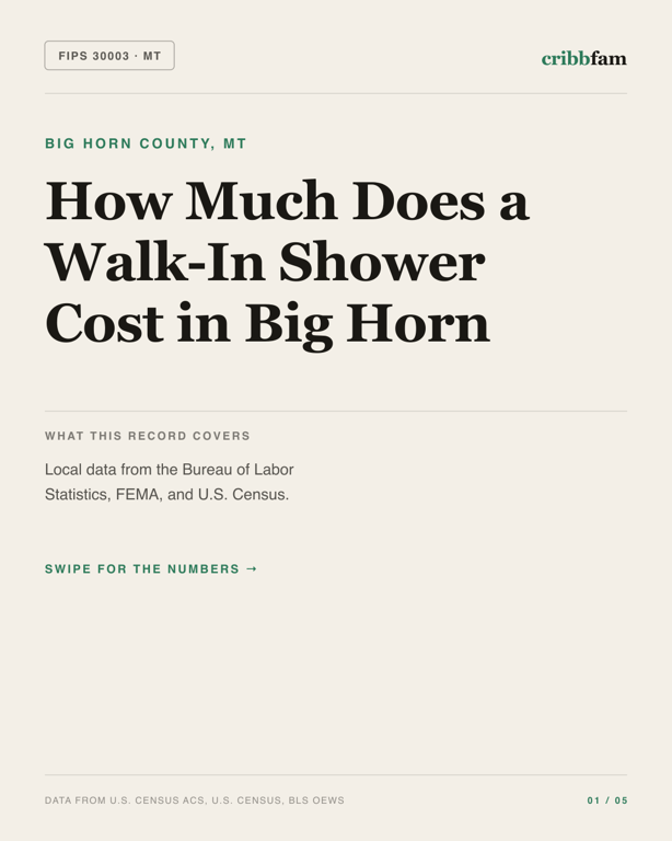 Walk-In Showers in Big Horn County, MT — regional cost snapshot