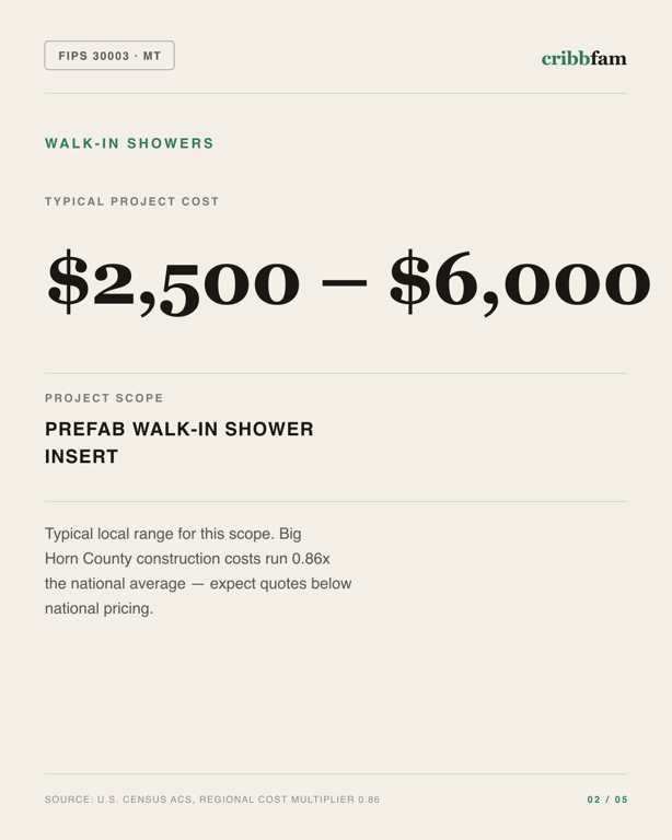 Walk-In Showers in Big Horn County, MT — typical local cost range