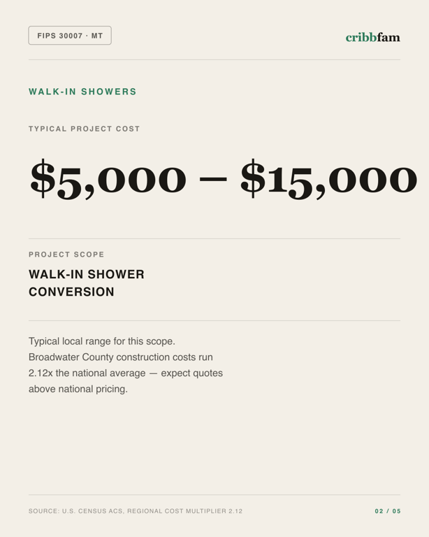 Walk-In Showers in Broadwater County, MT — typical local cost range