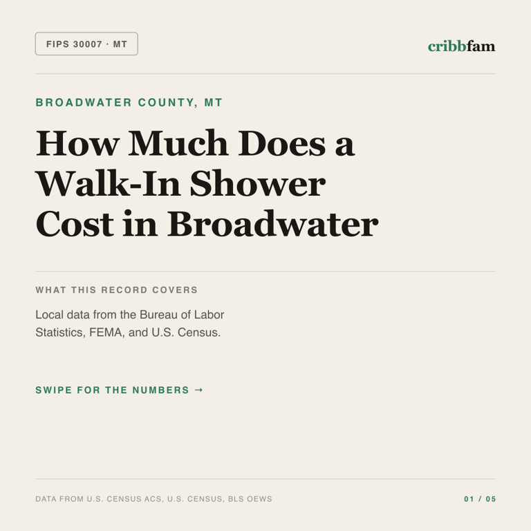 Walk-In Showers cost snapshot for Broadwater County, MT