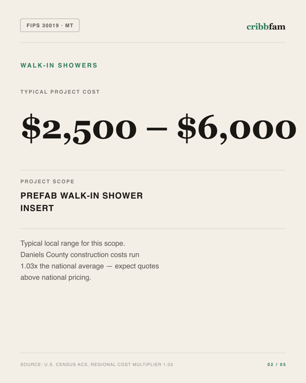 Walk-In Showers in Daniels County, MT — typical local cost range