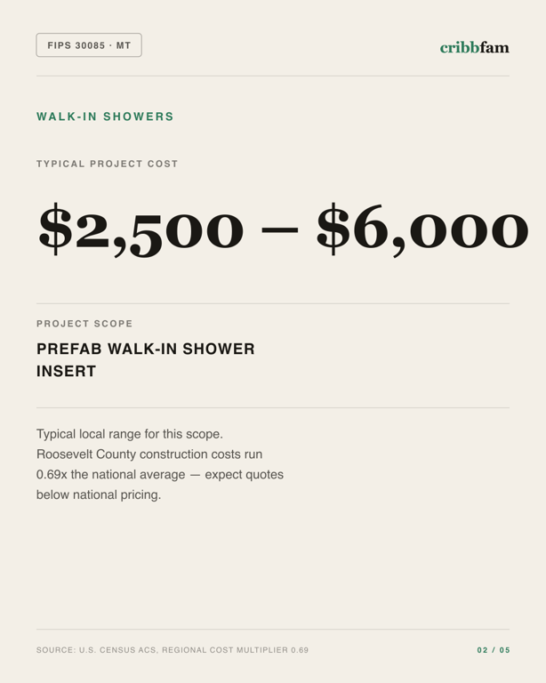 Walk-In Showers in Roosevelt County, MT — typical local cost range