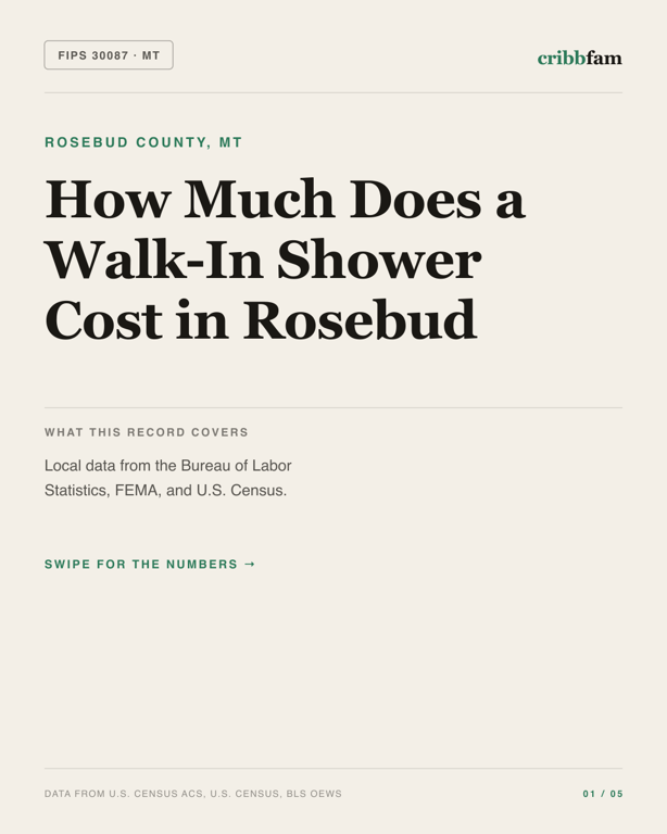 Walk-In Showers in Rosebud County, MT — regional cost snapshot