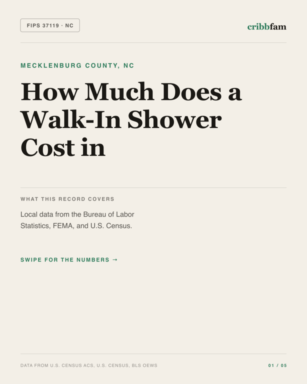 Walk-In Showers in Mecklenburg County, NC — regional cost snapshot