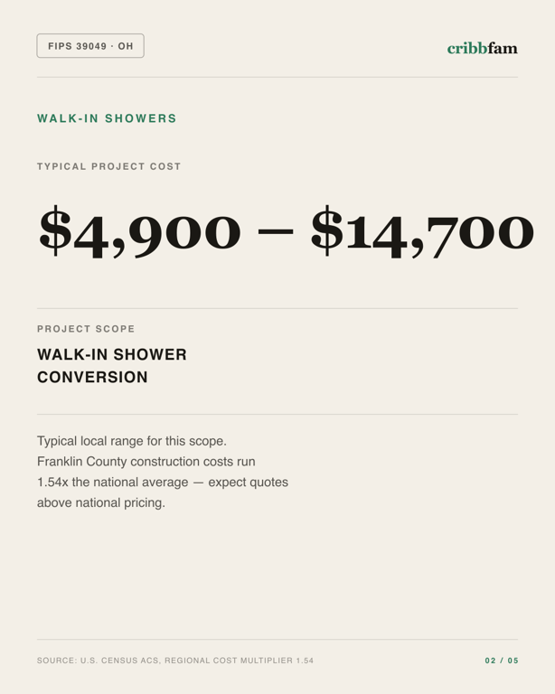 Walk-In Showers in Franklin County, OH — typical local cost range
