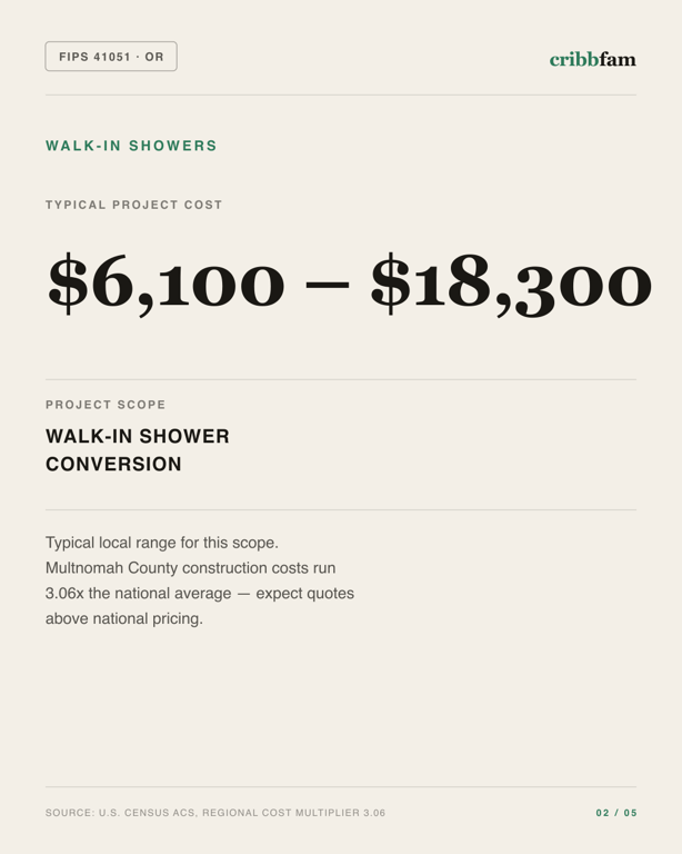 Walk-In Showers in Multnomah County, OR — typical local cost range