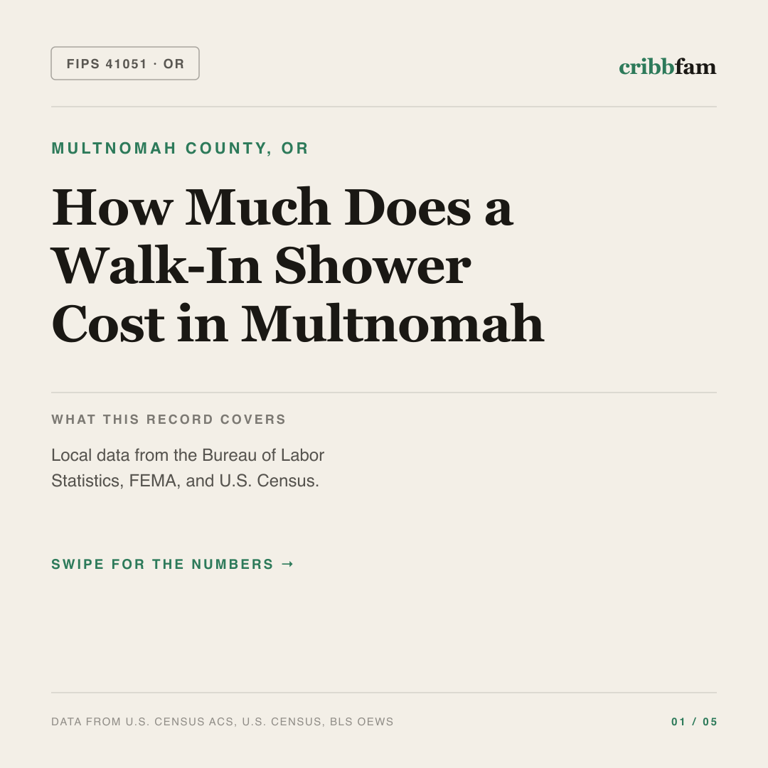 Walk-In Showers cost snapshot for Multnomah County, OR