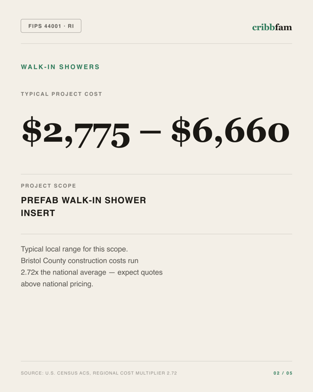 Walk-In Showers in Bristol County, RI — typical local cost range