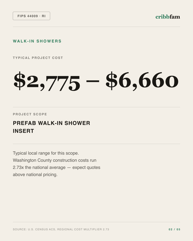 Walk-In Showers in Washington County, RI — typical local cost range