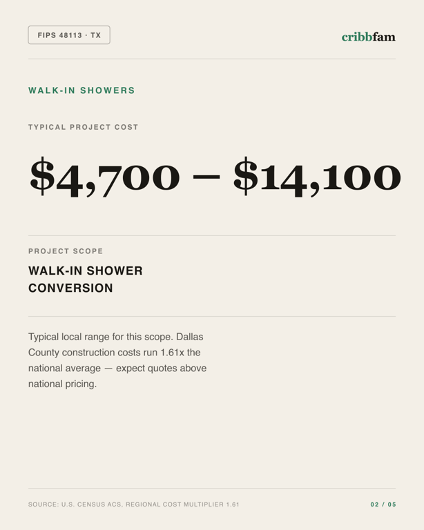 Walk-In Showers in Dallas County, TX — typical local cost range