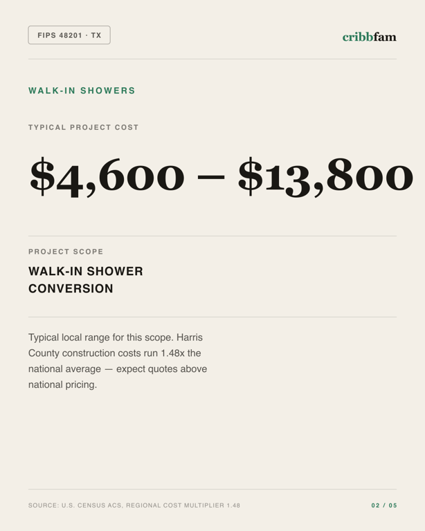 Walk-In Showers in Harris County, TX — typical local cost range