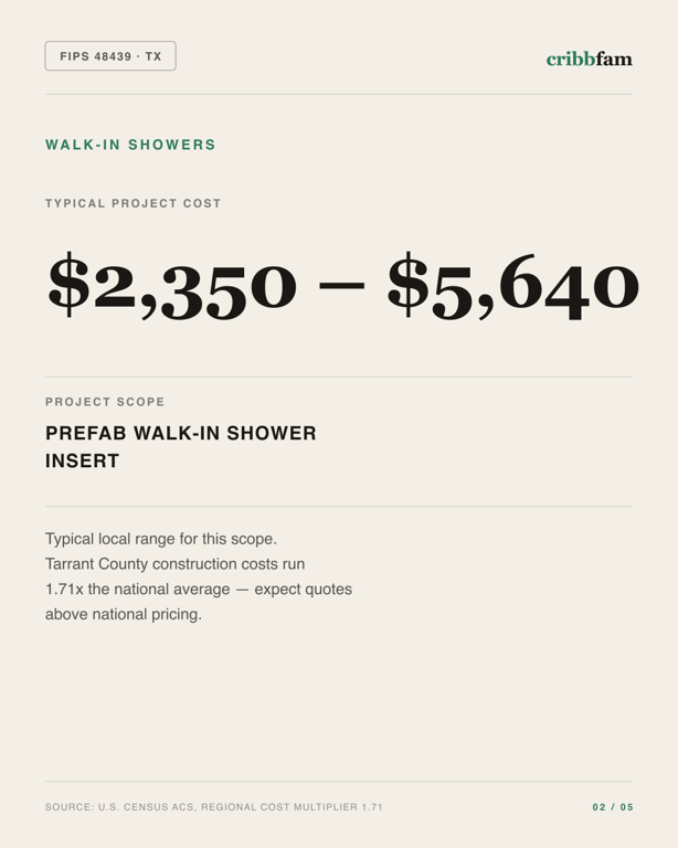Walk-In Showers in Tarrant County, TX — typical local cost range