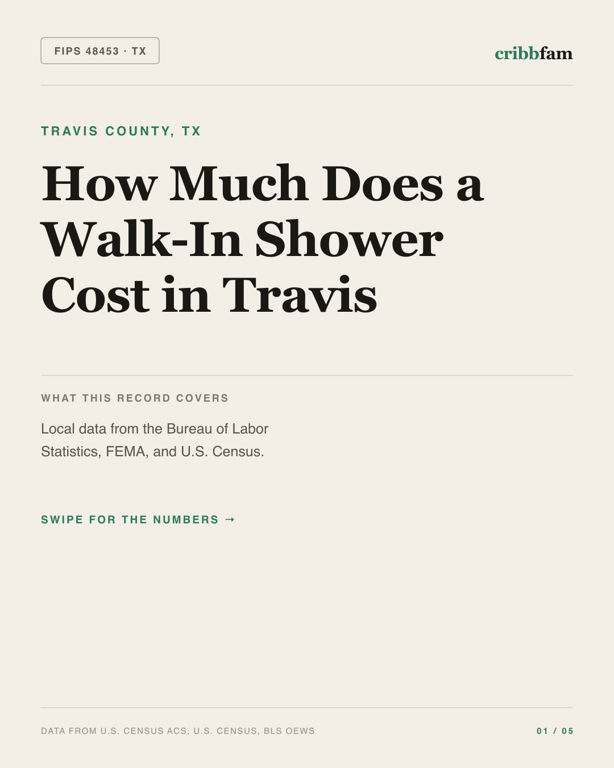 Walk-In Showers in Travis County, TX — regional cost snapshot