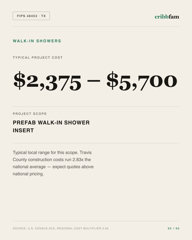 Walk-In Showers in Travis County, TX — typical local cost range