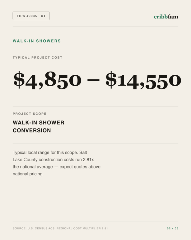 Walk-In Showers in Salt Lake County, UT — typical local cost range