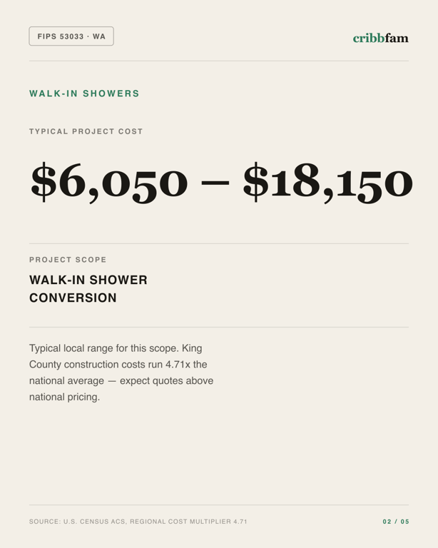 Walk-In Showers in King County, WA — typical local cost range