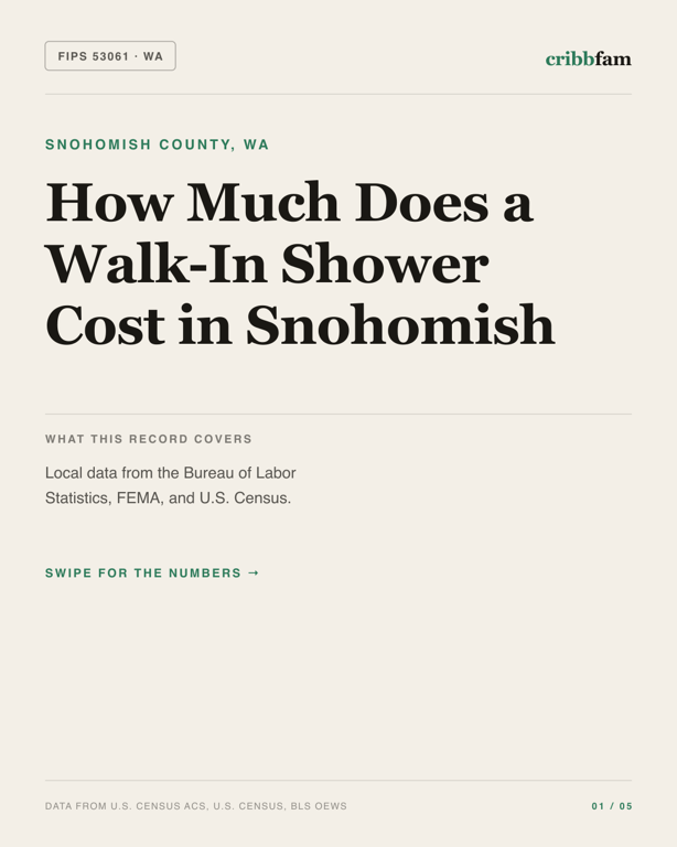 Walk-In Showers in Snohomish County, WA — regional cost snapshot