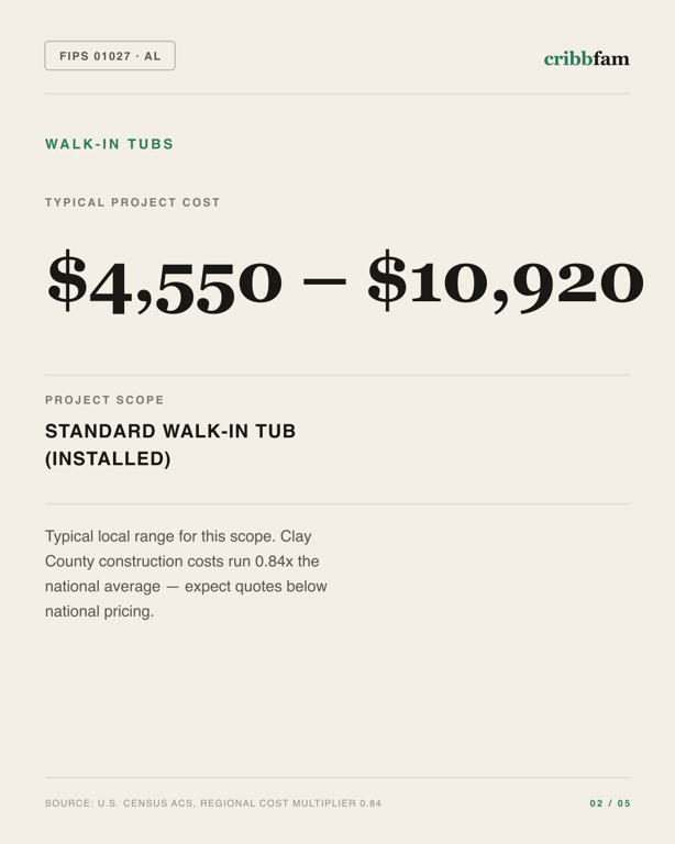 Walk-In Tubs in Clay County, AL — typical local cost range