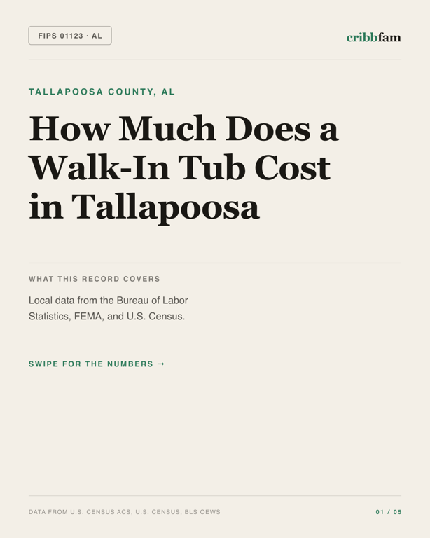 Walk-In Tubs in Tallapoosa County, AL — regional cost snapshot