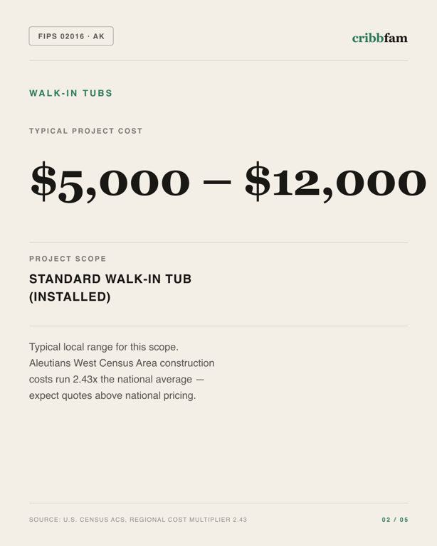 Walk-In Tubs in Aleutians West Census Area, AK — typical local cost range