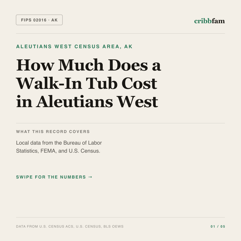 Walk-In Tubs cost snapshot for Aleutians West Census Area, AK