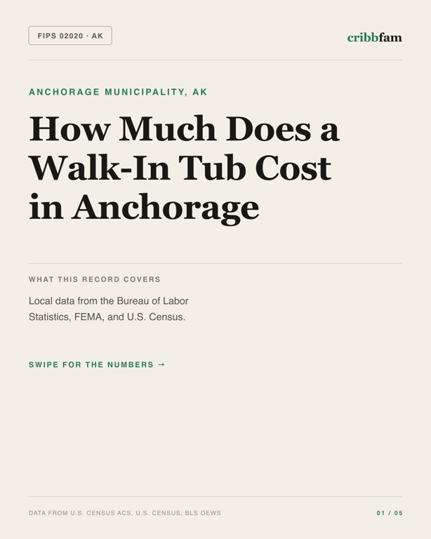 Walk-In Tubs in Anchorage Municipality, AK — regional cost snapshot