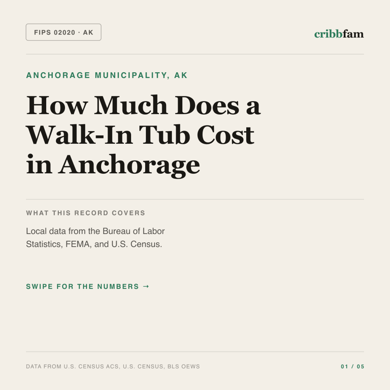 Walk-In Tubs cost snapshot for Anchorage Municipality, AK