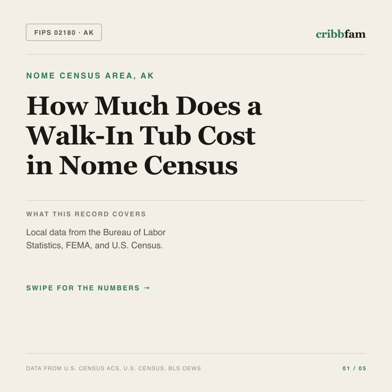 Walk-In Tubs cost snapshot for Nome Census Area, AK