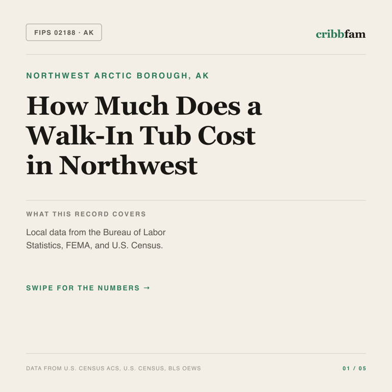 Walk-In Tubs cost snapshot for Northwest Arctic Borough, AK
