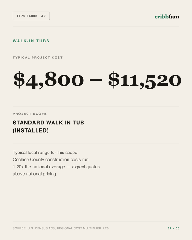 Walk-In Tubs in Cochise County, AZ — typical local cost range