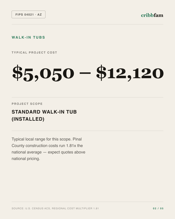 Walk-In Tubs in Pinal County, AZ — typical local cost range