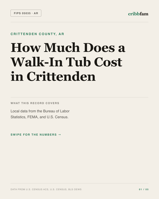 Walk-In Tubs in Crittenden County, AR — regional cost snapshot