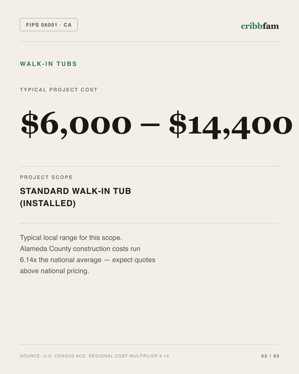 Walk-In Tubs in Alameda County, CA — typical local cost range