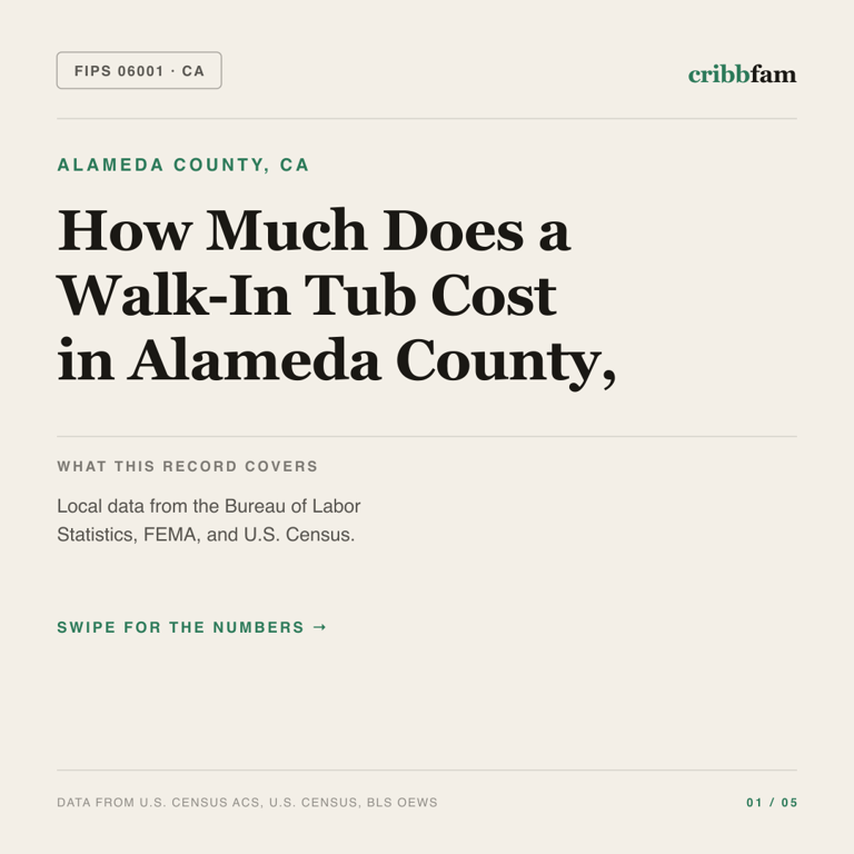 Walk-In Tubs cost snapshot for Alameda County, CA