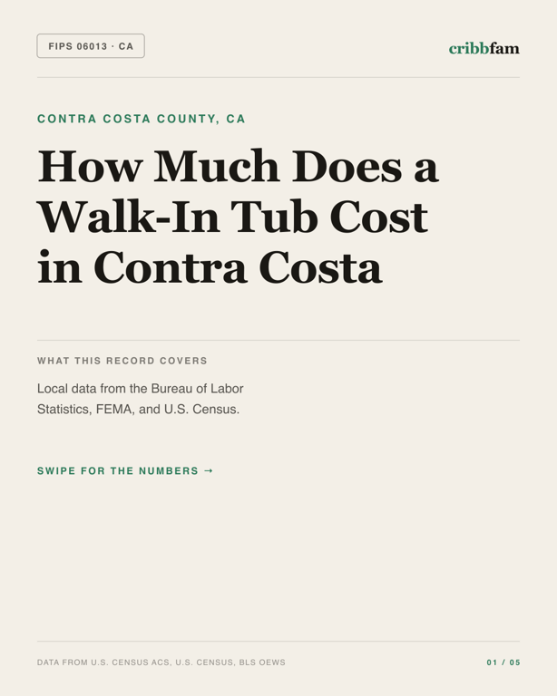 Walk-In Tubs in Contra Costa County, CA — regional cost snapshot