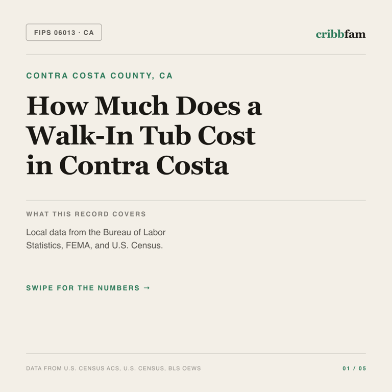 Walk-In Tubs cost snapshot for Contra Costa County, CA