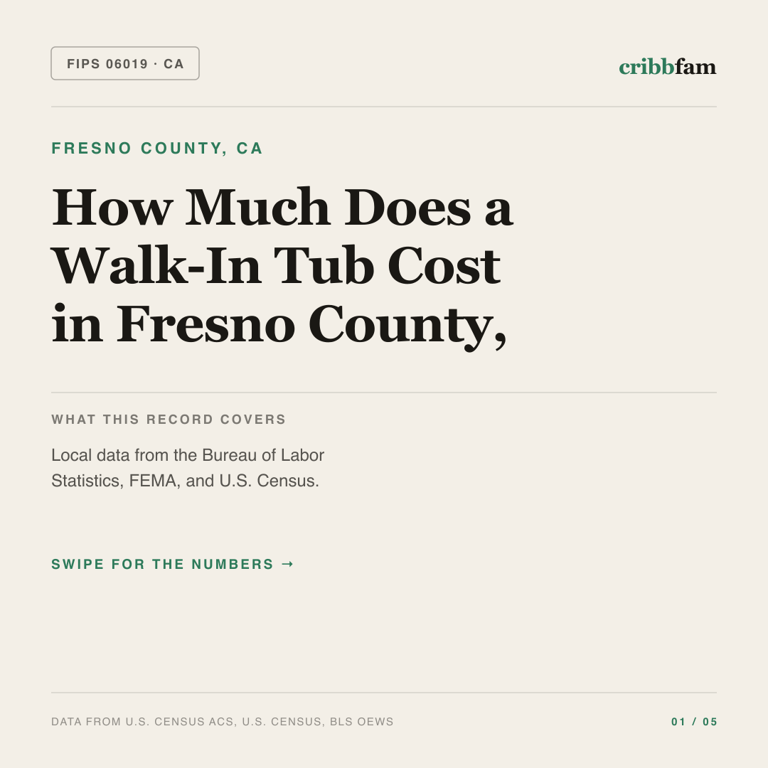 Walk-In Tubs cost snapshot for Fresno County, CA
