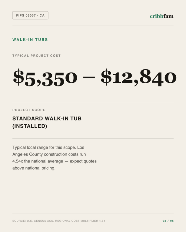 Walk-In Tubs in Los Angeles County, CA — typical local cost range