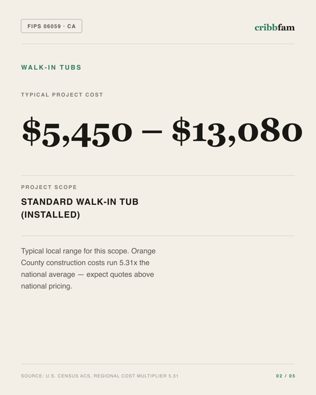Walk-In Tubs in Orange County, CA — typical local cost range