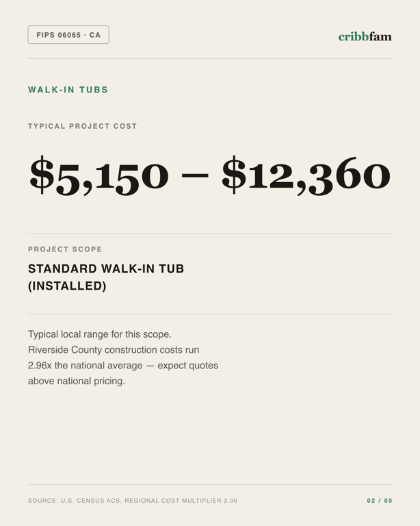 Walk-In Tubs in Riverside County, CA — typical local cost range
