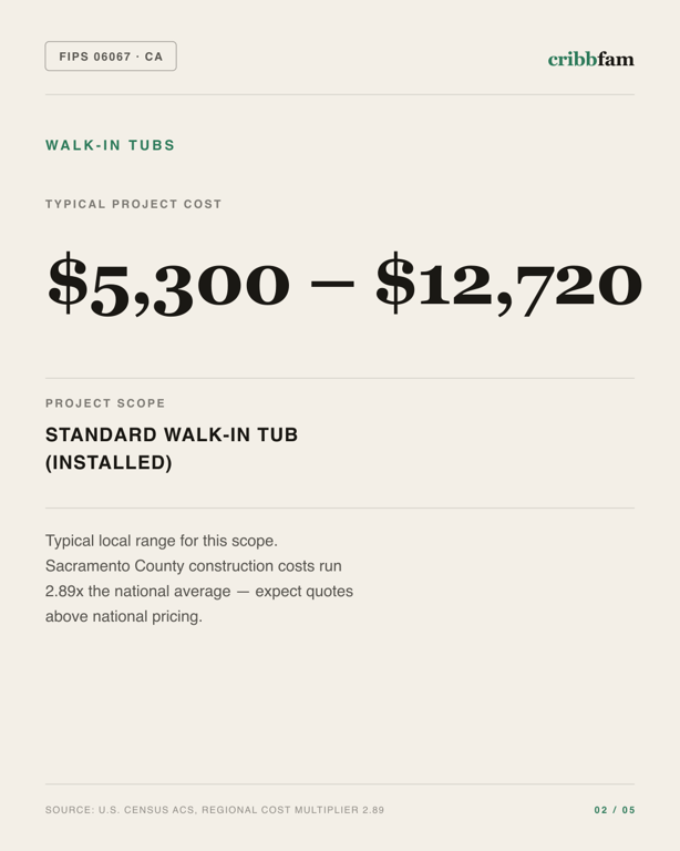 Walk-In Tubs in Sacramento County, CA — typical local cost range