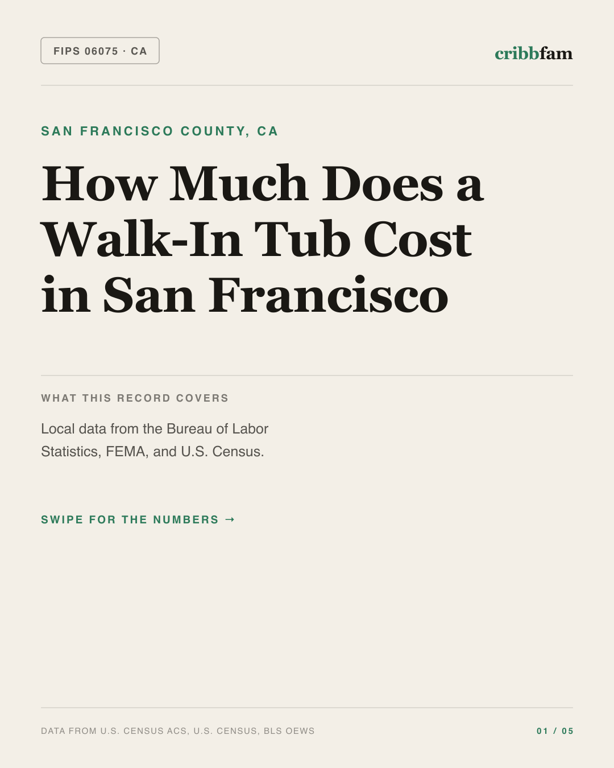 Walk-In Tubs in San Francisco County, CA — regional cost snapshot